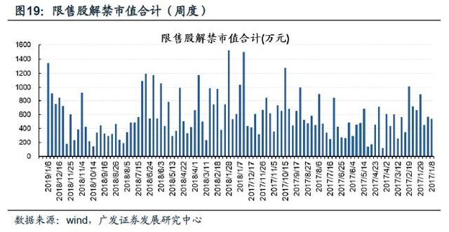 「广发策略」A股闯关富时即将揭晓——广发流动性跟踪周报（9月第4期）