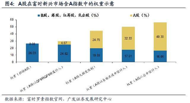 「广发策略」A股闯关富时即将揭晓——广发流动性跟踪周报（9月第4期）