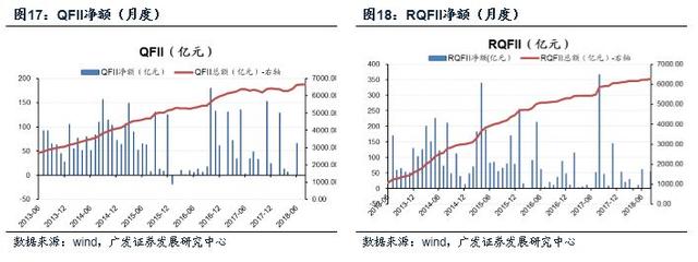 「广发策略」A股闯关富时即将揭晓——广发流动性跟踪周报（9月第4期）