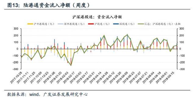 「广发策略」A股闯关富时即将揭晓——广发流动性跟踪周报（9月第4期）