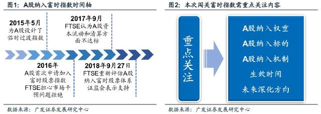 「广发策略」A股闯关富时即将揭晓——广发流动性跟踪周报（9月第4期）