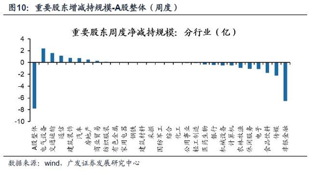 「广发策略」A股闯关富时即将揭晓——广发流动性跟踪周报（9月第4期）