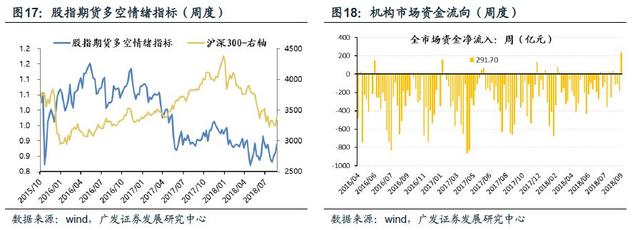 「广发策略」A股闯关富时即将揭晓——广发流动性跟踪周报（9月第4期）