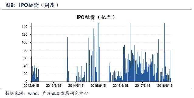 「广发策略」A股闯关富时即将揭晓——广发流动性跟踪周报（9月第4期）