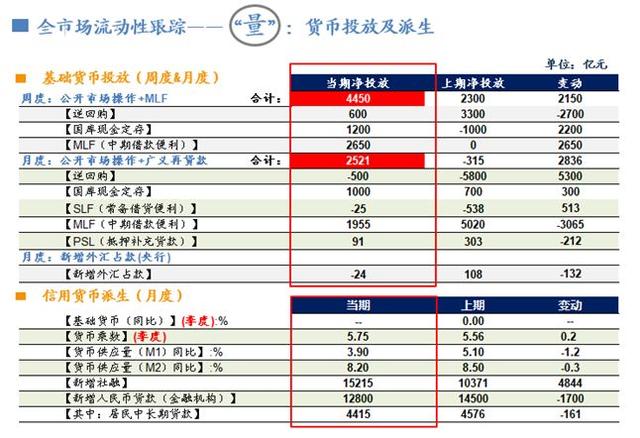 「广发策略」A股闯关富时即将揭晓——广发流动性跟踪周报（9月第4期）