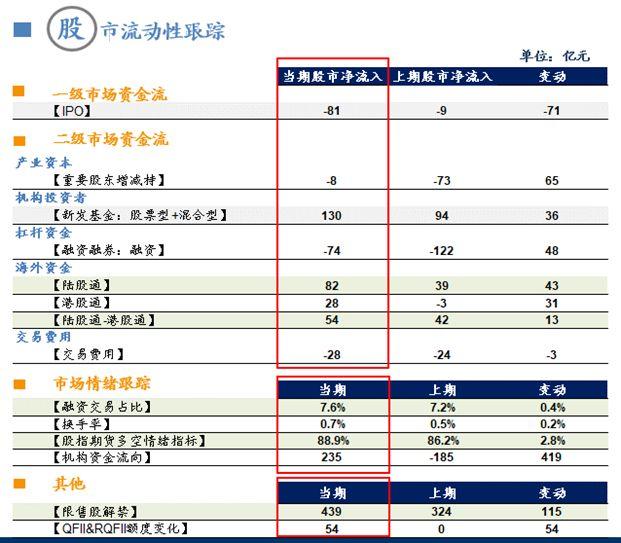 「广发策略」A股闯关富时即将揭晓——广发流动性跟踪周报（9月第4期）