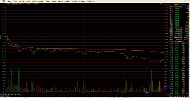 散户平时看股票应该注意的10个关键点