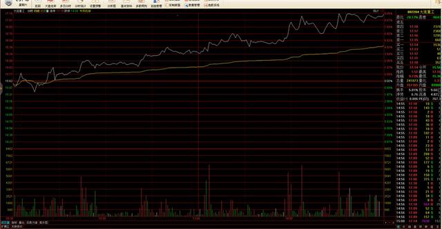 散户平时看股票应该注意的10个关键点