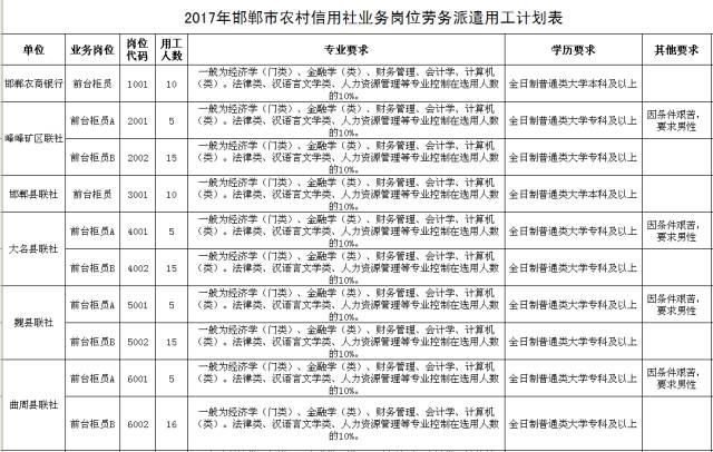 河北机关事业单位最新招聘上千人！还有一大拨银行岗位