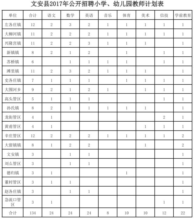 河北机关事业单位最新招聘上千人！还有一大拨银行岗位