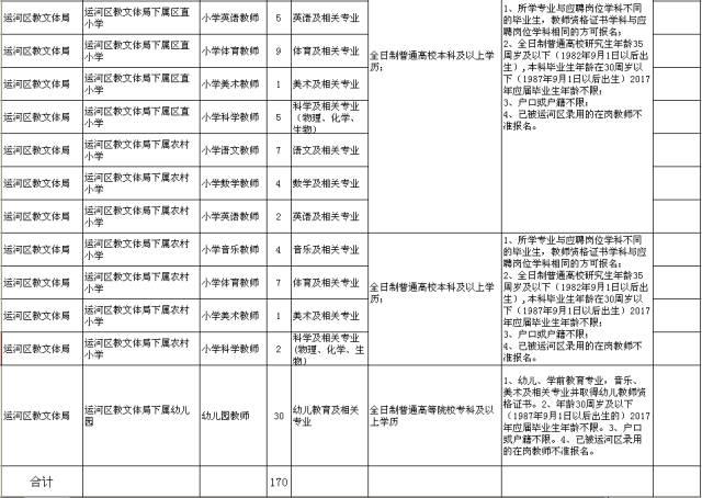 河北机关事业单位最新招聘上千人！还有一大拨银行岗位