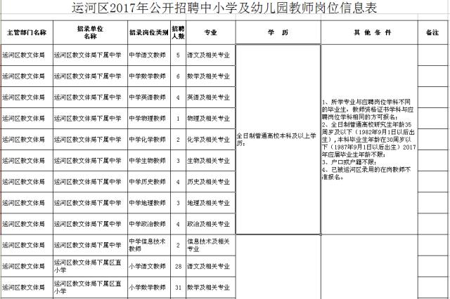 河北机关事业单位最新招聘上千人！还有一大拨银行岗位