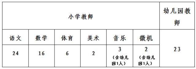 河北机关事业单位最新招聘上千人！还有一大拨银行岗位