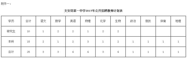 河北机关事业单位最新招聘上千人！还有一大拨银行岗位