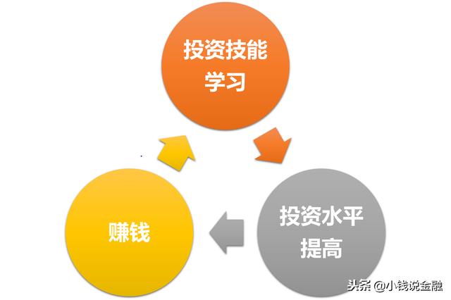 想通过投资股票赚钱？这3个道理你得懂！看完对学游泳还有帮助