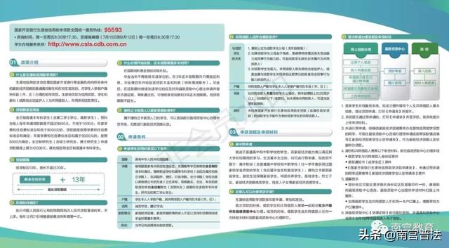 2019年生源地信用助学贷款申请、还款指南