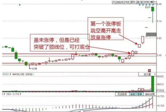 深藏不露的低调打板族，15年来坚持炒股“一日游”，专狙击涨停板，天天10个点，稳如泰山