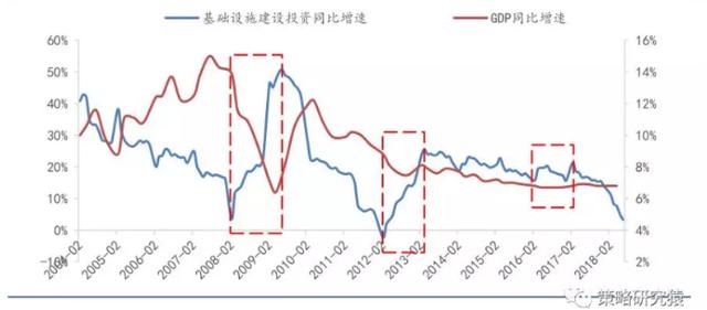 奔走相告！铁路基建成重头戏，未来三个月上看50%空间（附股）