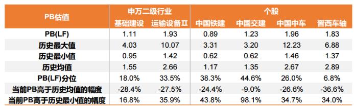 奔走相告！铁路基建成重头戏，未来三个月上看50%空间（附股）