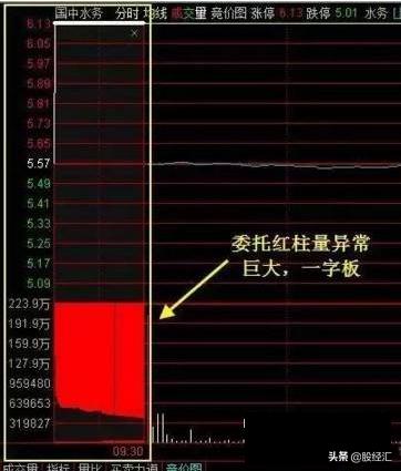 你真的会挂单吗？终于有人把股市集合竞价的秘密说清楚了，必看