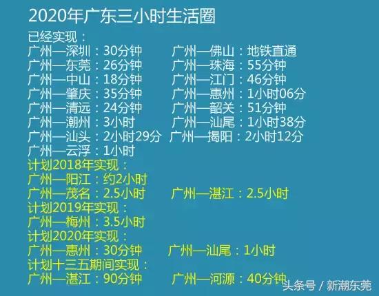 广州下半年即将全面开挂！64个好消息等住你，唔知就走宝了！