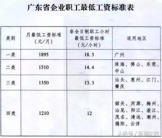 广州下半年即将全面开挂！64个好消息等住你，唔知就走宝了！