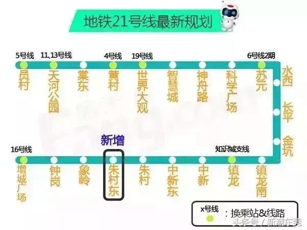 广州下半年即将全面开挂！64个好消息等住你，唔知就走宝了！