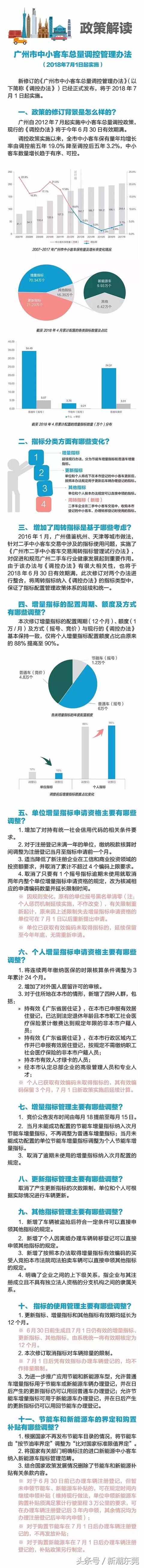 广州下半年即将全面开挂！64个好消息等住你，唔知就走宝了！