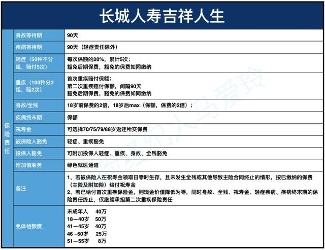 长城人寿吉祥人生重疾险详解