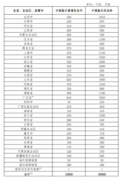 在新版100元纸币发行之后，为何还要发现航天纪念币与纪念钞？