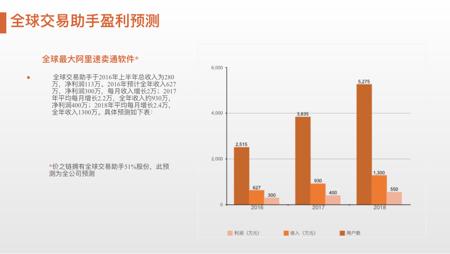 【兴业证券】价之链专场路演