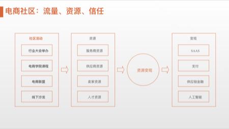 【兴业证券】价之链专场路演