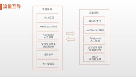 【兴业证券】价之链专场路演