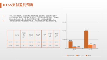 【兴业证券】价之链专场路演