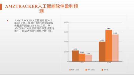 【兴业证券】价之链专场路演