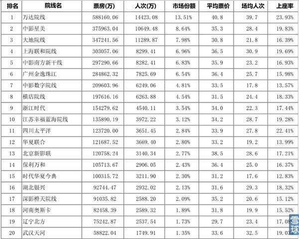 毛估估一下华谊兄弟2016年一季度影视娱乐收成