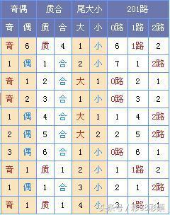 福彩双色球18061期开奖快讯：独蓝16，红球每人选一个号码推荐6+1