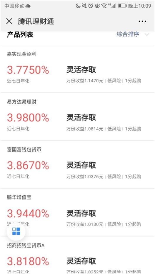 余额宝货基七日年化跌破3% 个人投资者持有数量仍在攀升