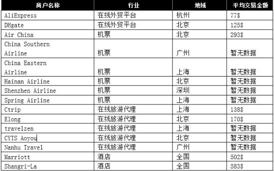 跨境电商大潮下，你要了解什么是互联网外卡收单