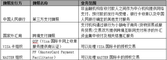 跨境电商大潮下，你要了解什么是互联网外卡收单