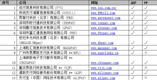 跨境电商大潮下，你要了解什么是互联网外卡收单