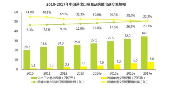 跨境电商大潮下，你要了解什么是互联网外卡收单