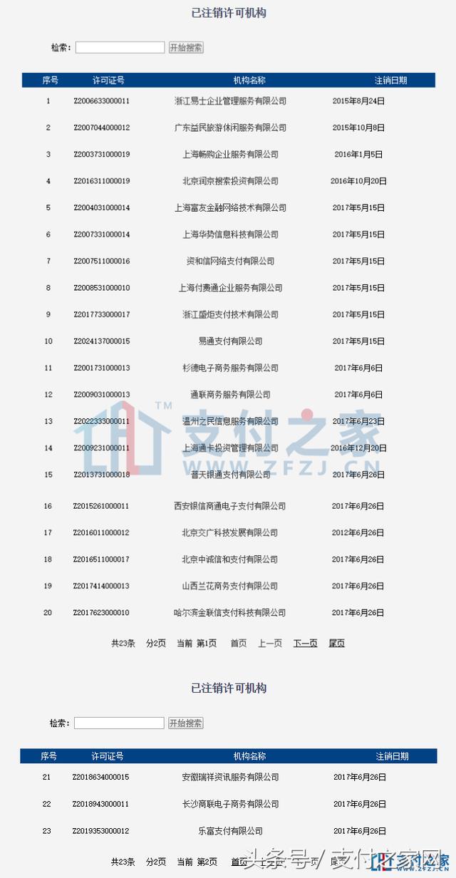 快讯！乐富支付被注销支付牌照！