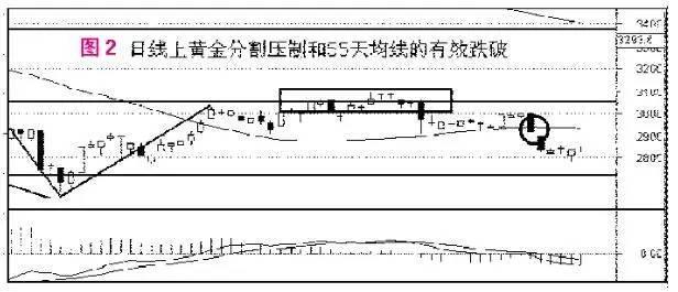 关注丨中线建仓机会来啦！股指跌破55天均线