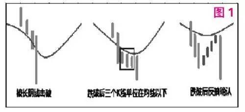 关注丨中线建仓机会来啦！股指跌破55天均线