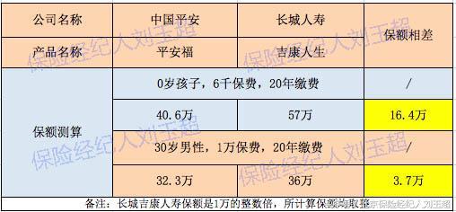 长城「吉康人生」重疾险，不分组多次赔付，挑战重疾的底线