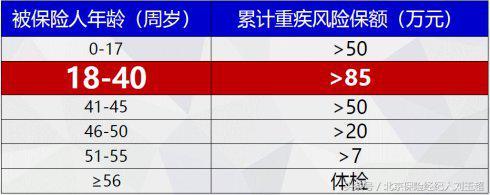 长城「吉康人生」重疾险，不分组多次赔付，挑战重疾的底线