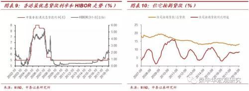 香港房价下跌：稳汇率的代价