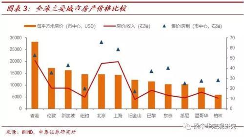 香港房价下跌：稳汇率的代价