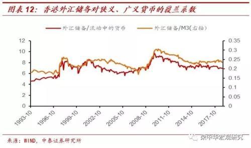 香港房价下跌：稳汇率的代价